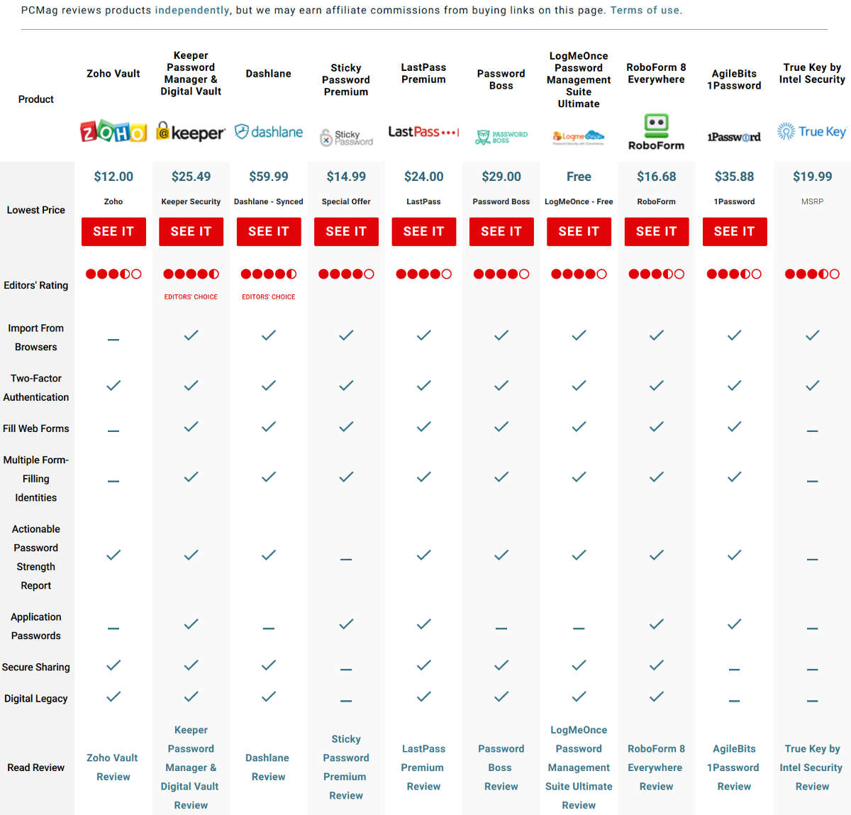 password managers 2019