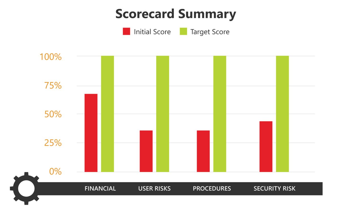 scorecard